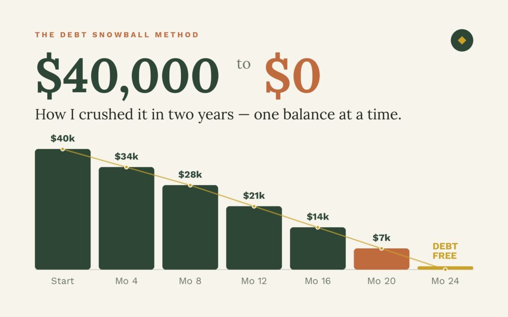 debt snowball