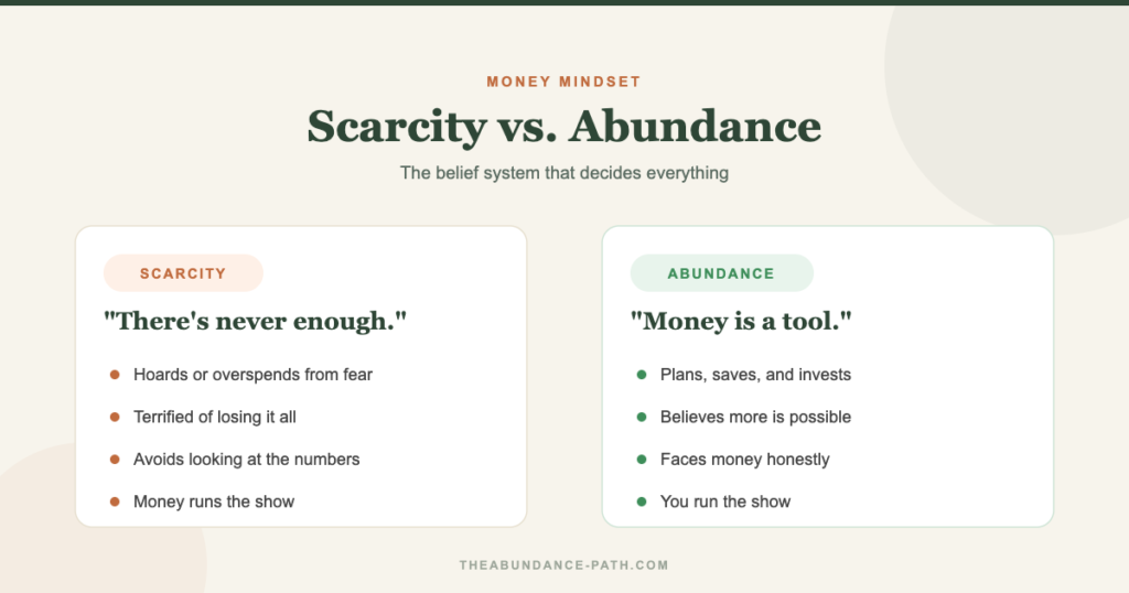 Scarcity mindset vs abundance mindset comparison